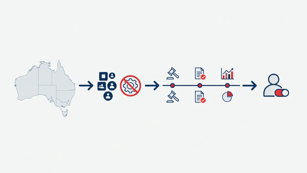 Avustralya'da sosyal medya kullanıcılarına algoritma seçeneği tanınacak — infografik