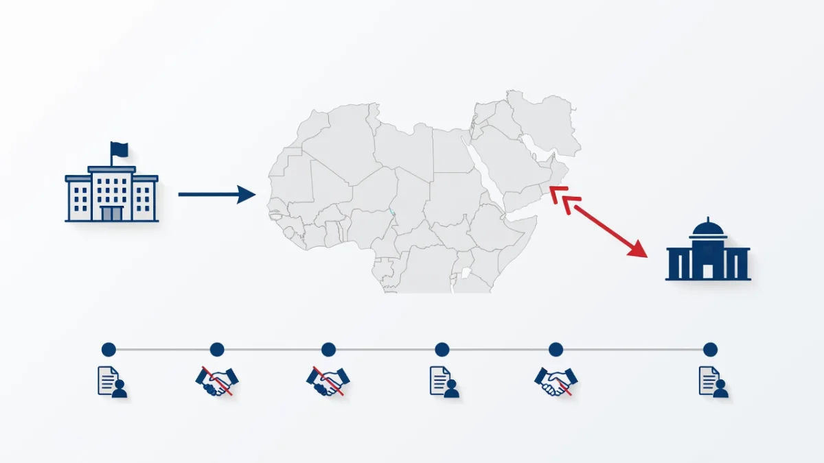 Cezayir, BAE ile diplomatik bağlarını kesme kararı aldı — infografik