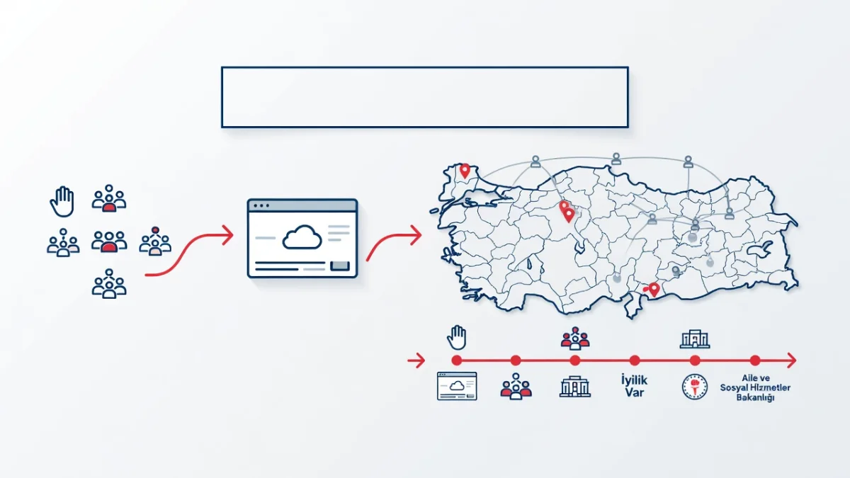 Gönüllülük Çalışmaları Dijital Platforma Geçiyor — infografik